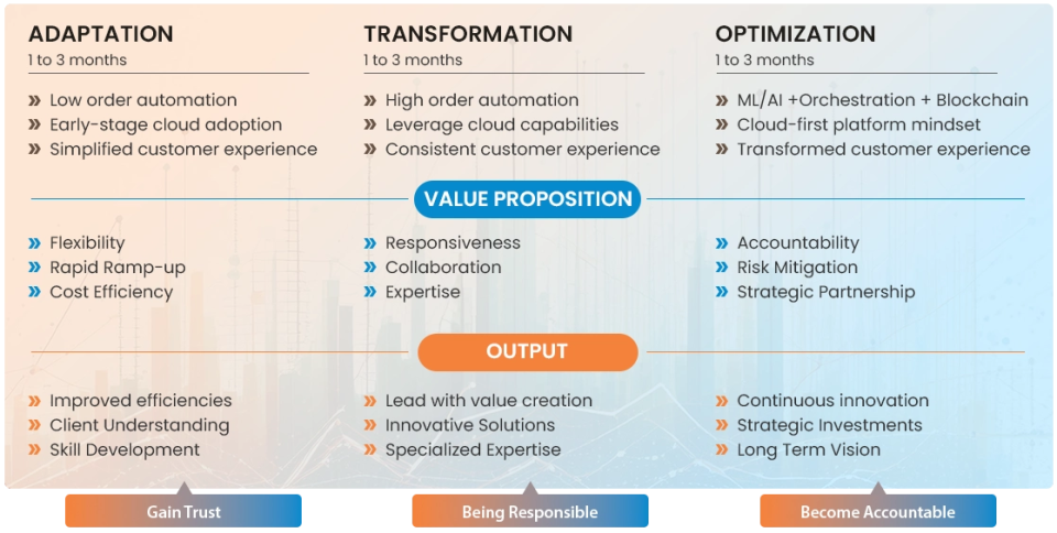 Tax & Audit Approach